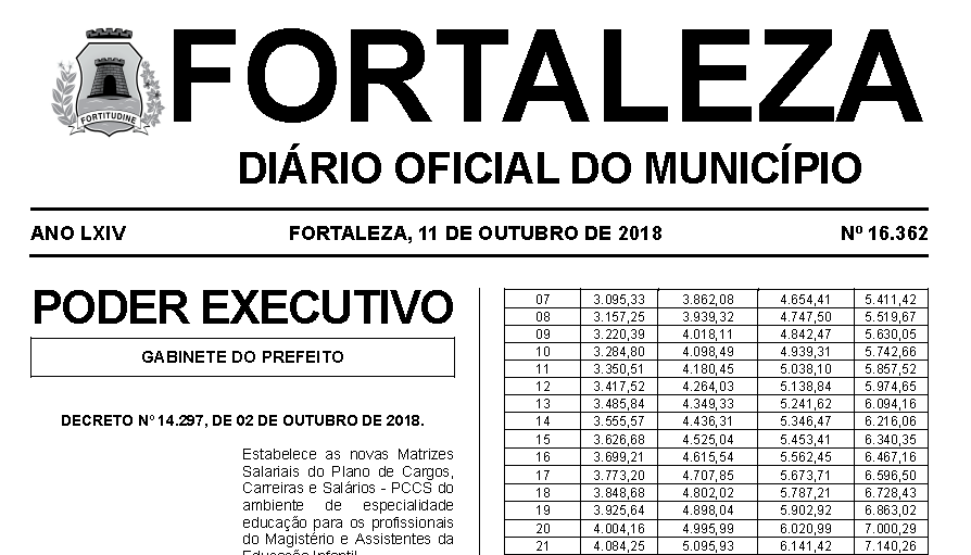 FORTALEZA: Profissionais do Magistério terão reajuste de 1,86% em Novembro