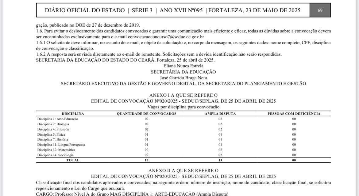 MAIS UMA GRANDE VITÓRIA PARA A EDUCAÇÃO: CONVOCADOS TODOS OS APROVADOS NO CONCURSO PARA PROFESSOR DE 2018