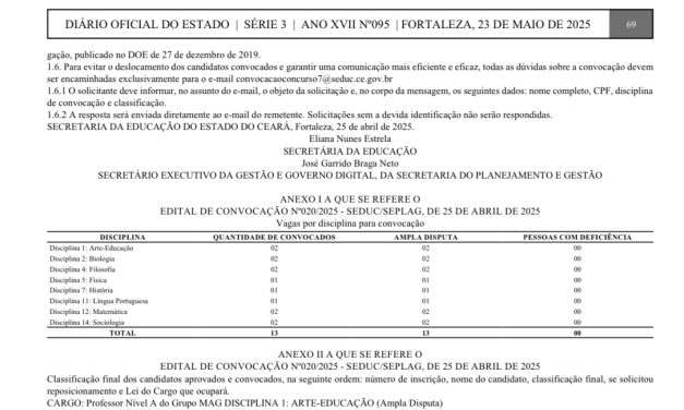 MAIS UMA GRANDE VITÓRIA PARA A EDUCAÇÃO: CONVOCADOS TODOS OS APROVADOS NO CONCURSO PARA PROFESSOR DE 2018